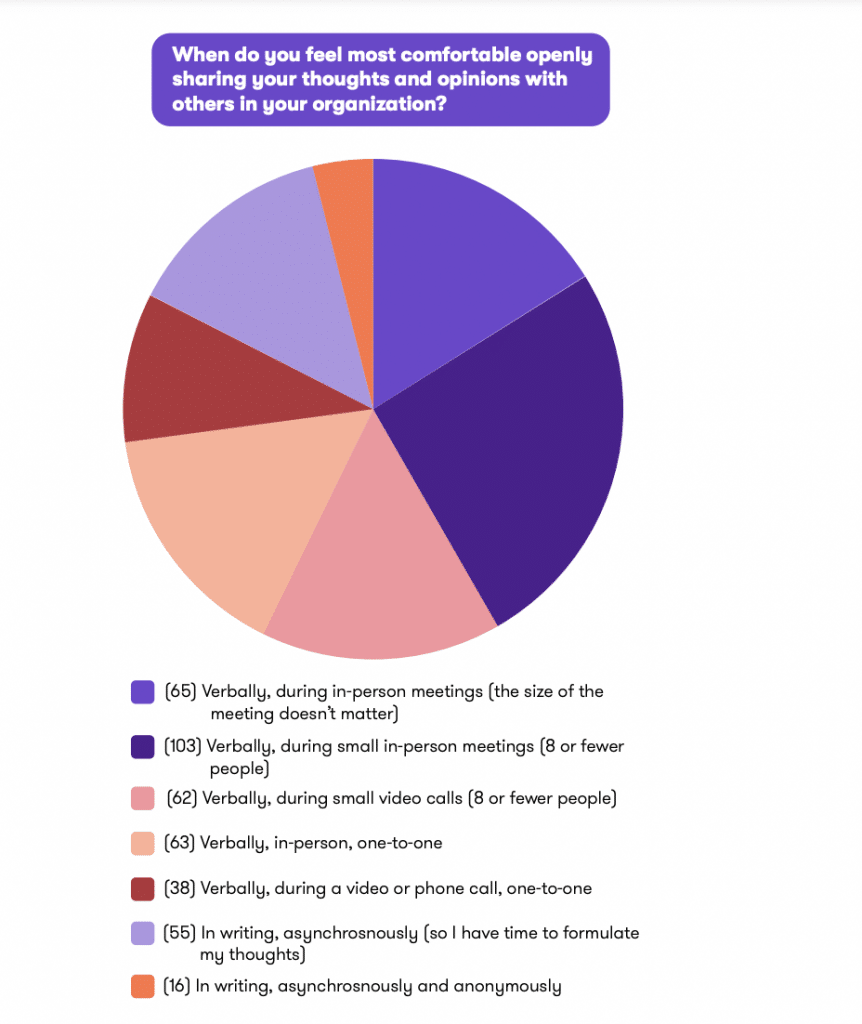 Howspace survey results